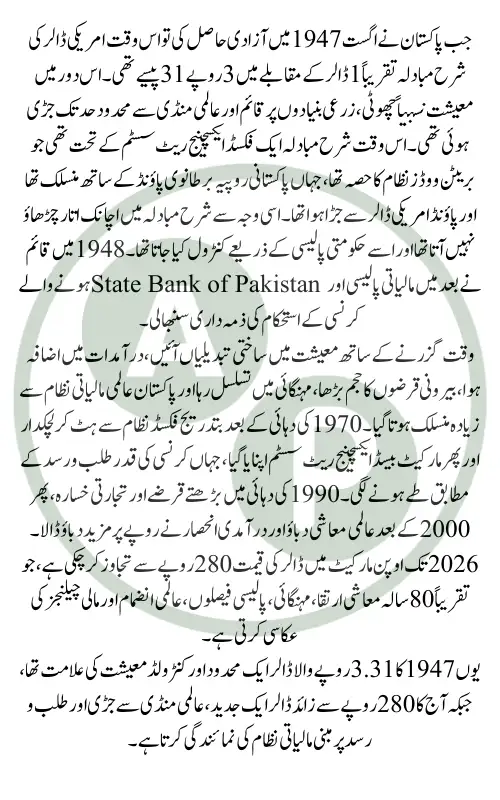 Dollar Rate in 1947 vs 2026